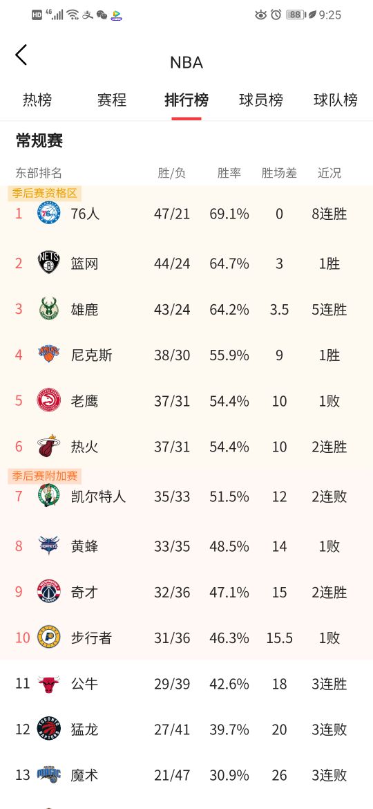 nba附加赛规则为什么(NBA附加赛规则，是这样制定的)