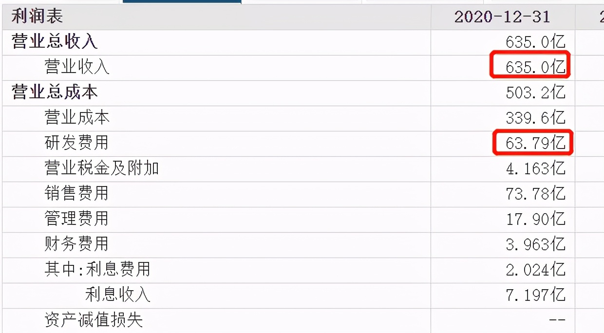 上市公司财务报表,上市公司财务报表在哪里看