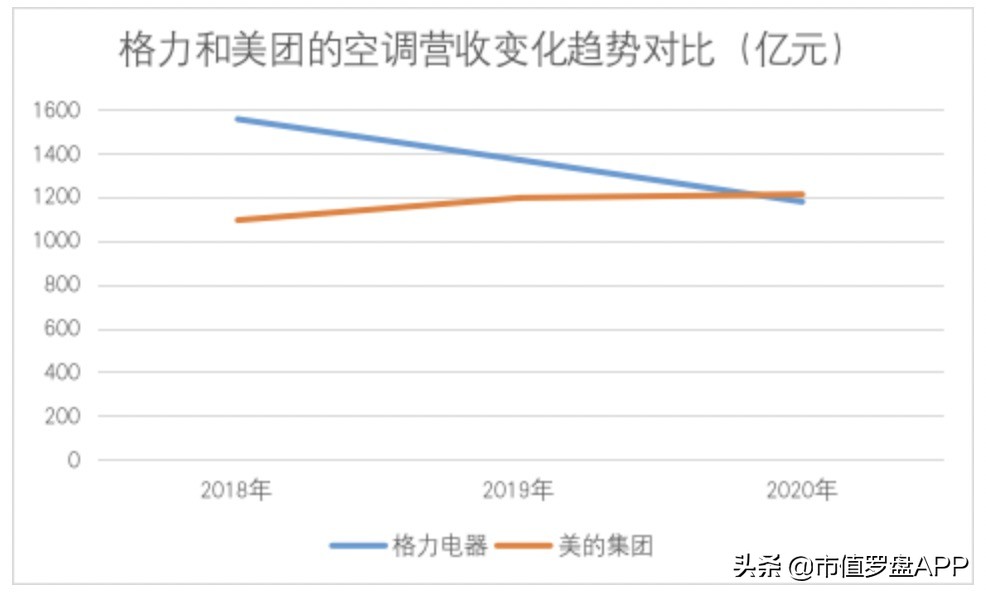 格力电器：蓝筹白马变“抄家大户”，跌出来的是黄金坑么？