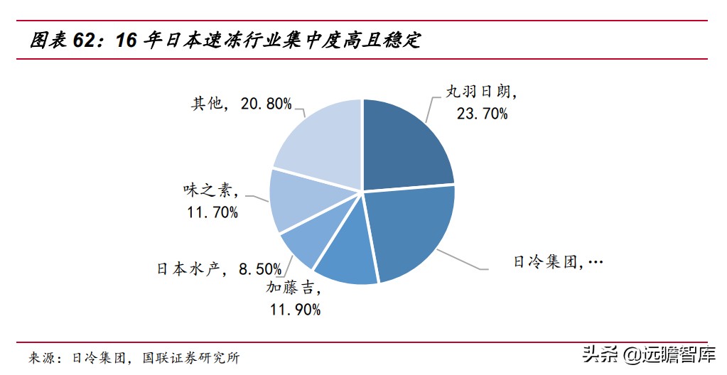 速冻食品：米面、火锅料、预制菜，8家代表企业领头掘金千亿市场