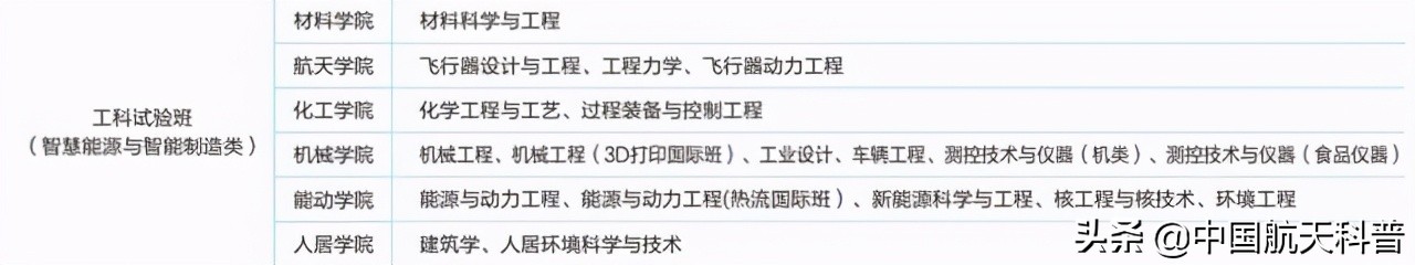 如何填报志愿才能加入中国航天？从航天大家的毕业院校找找灵感