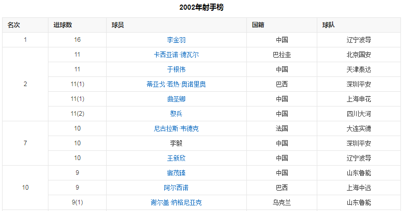 02世界杯抖音视频(重温02年国足闯入世界杯国足巅峰瞬间)