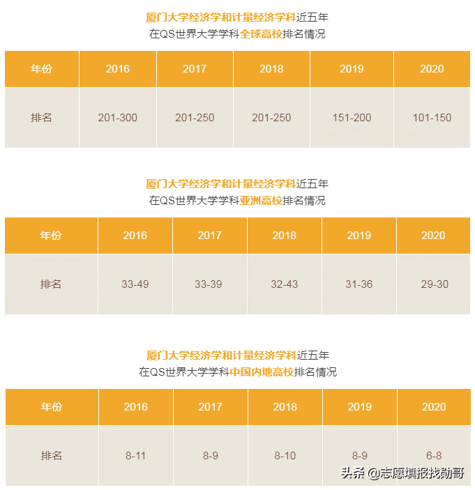 学财经专业，厦大和对外经贸，你选哪一个？