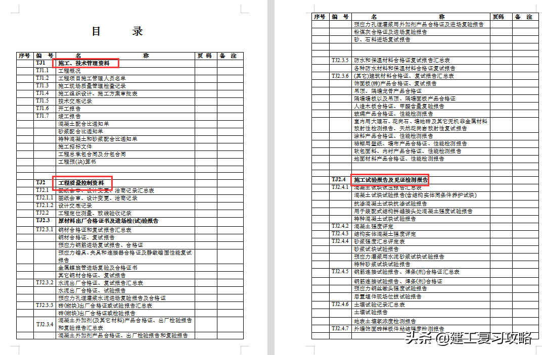 工程验收难？建筑工程施工质量验收资料汇总，附180张实用表格