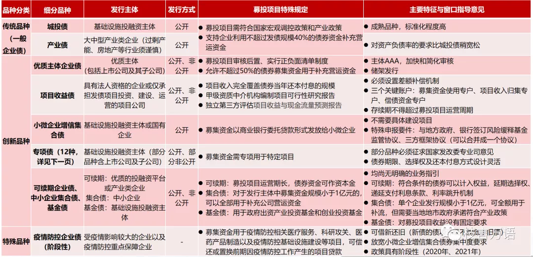 中国企业债、公司债的发行条件超级梳理