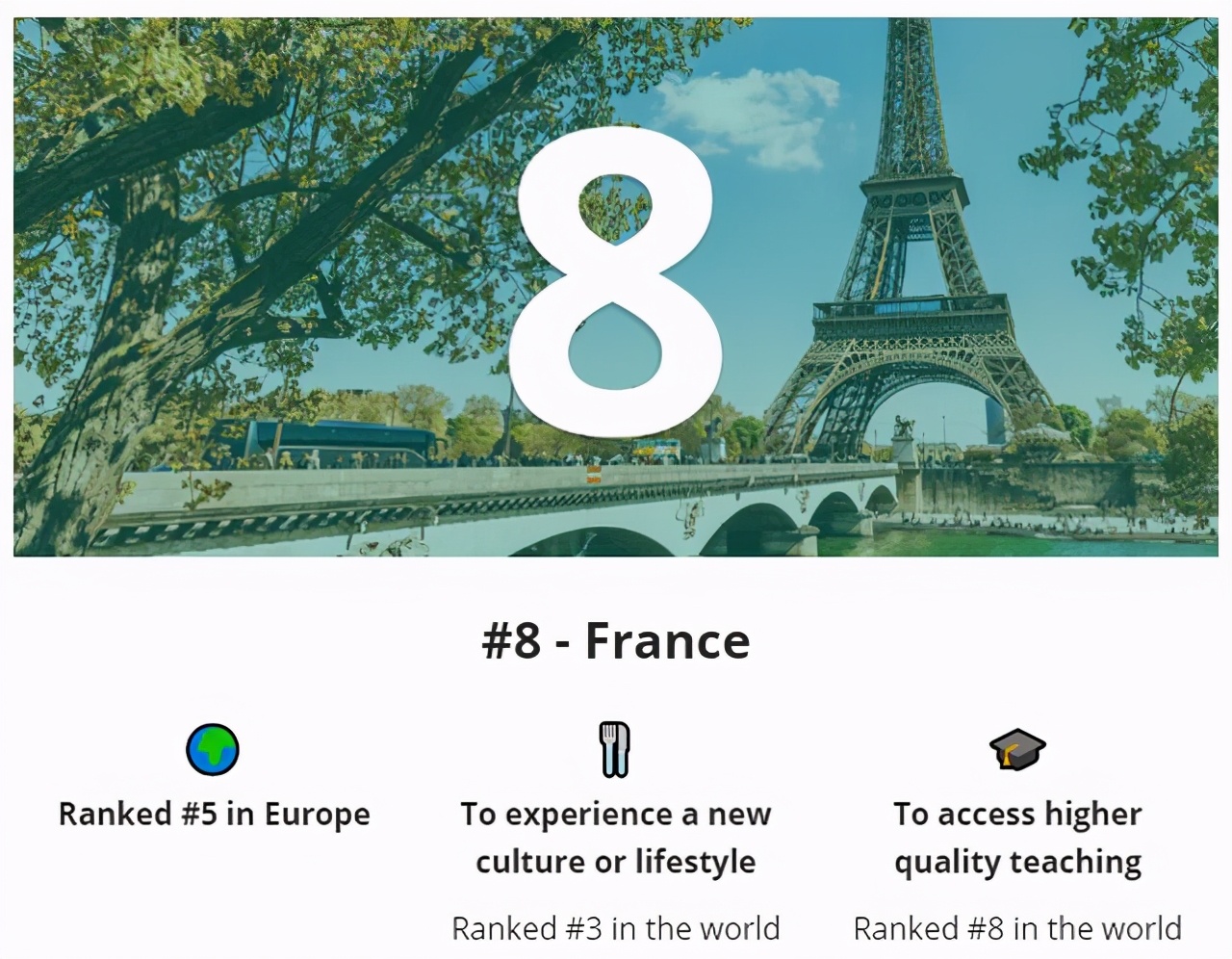 2021全球十大最佳留学国家排名出炉，你心仪的国家上榜了吗？