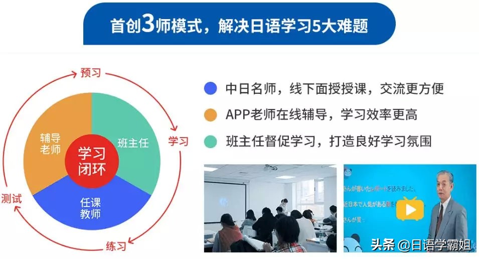 搬家啦！原亚运村校区搬迁完毕！给望京新校区疯狂打call