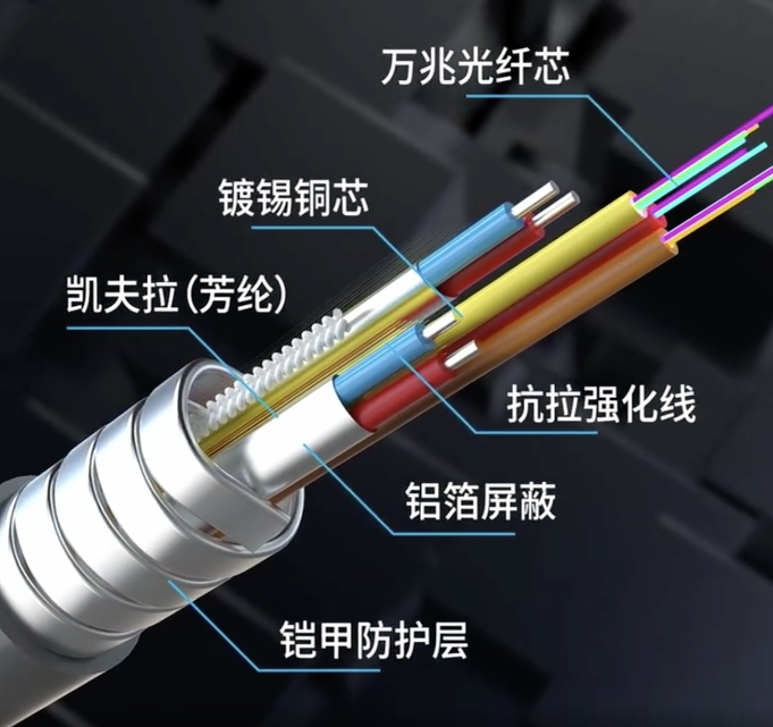 开博尔HDMI万兆光纤线，高端影音的首选