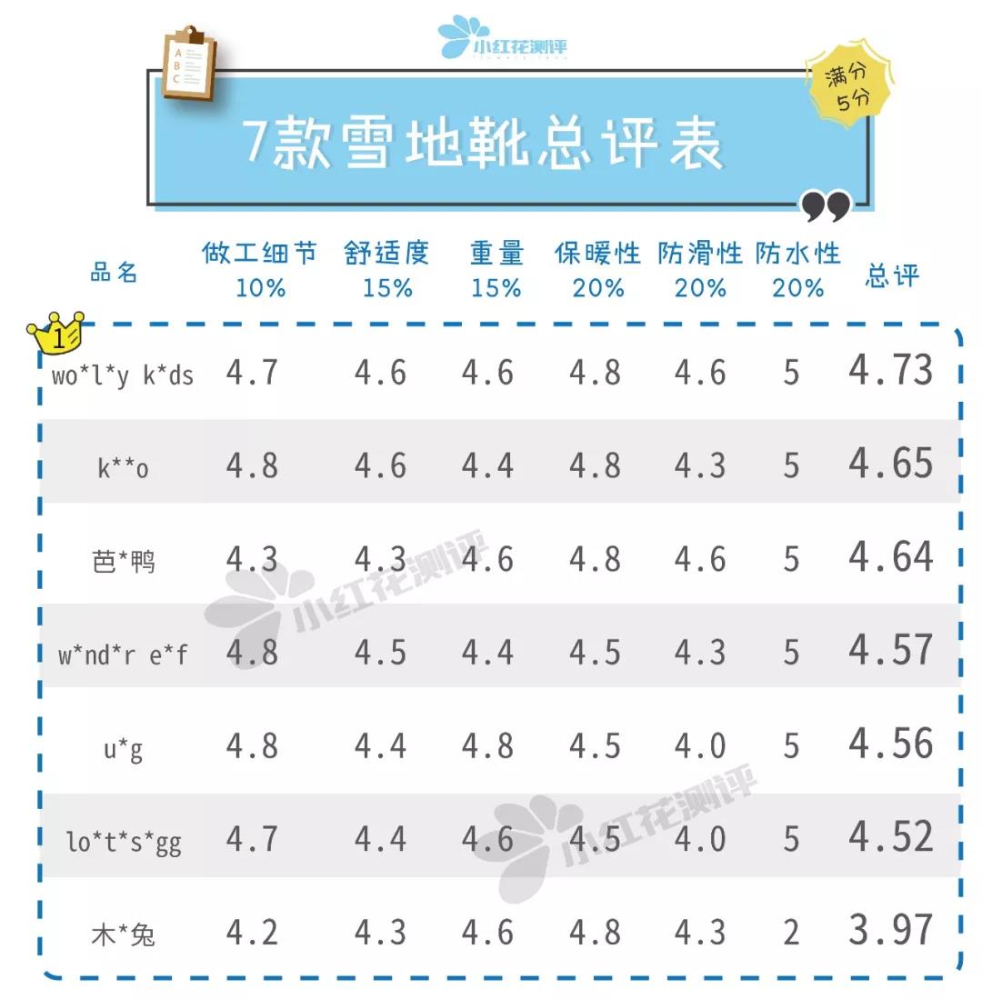 7款儿童雪地靴测评：最负盛名的U*G，这款又硬又不防滑