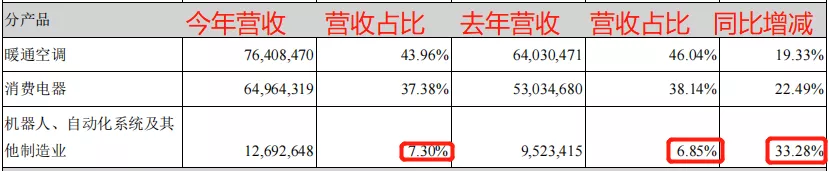 美的集团︱净利80亿!家电龙头如何跨越内卷?