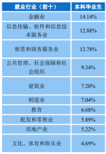 中南财经政法大学2020届本科毕业生：就业率83.17%