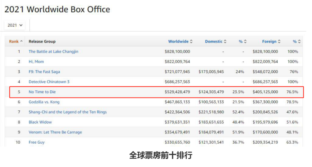 影史中的10位“邦女郎”，个个美到窒息，有人光内衣就卖了72万元