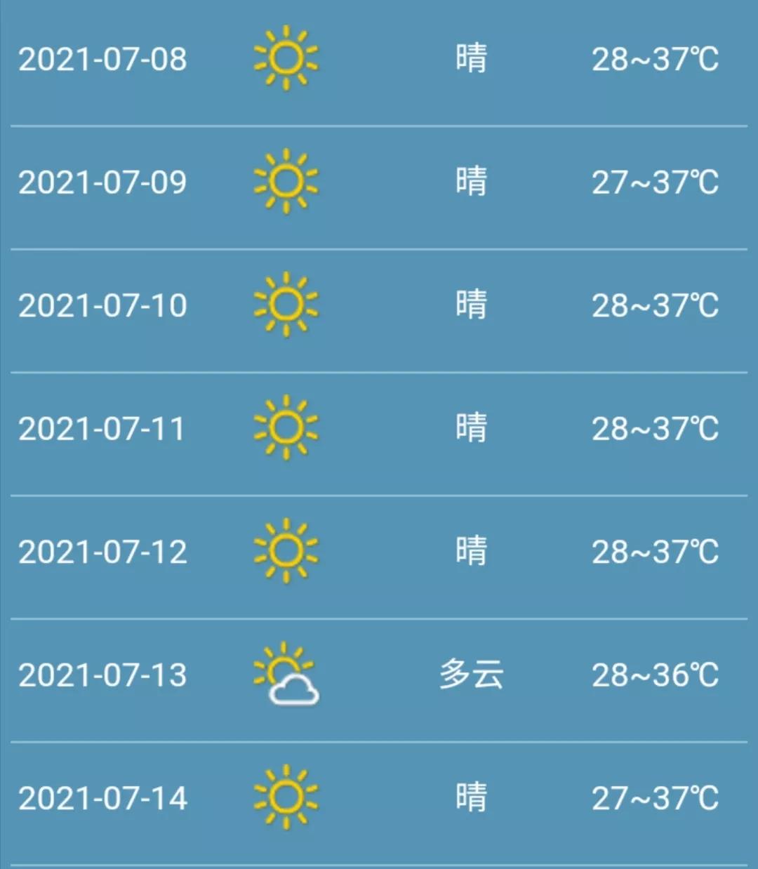 长沙7月份天气闷热蒸笼的南昌被称为"物华天宝,人杰地灵"之地的南昌