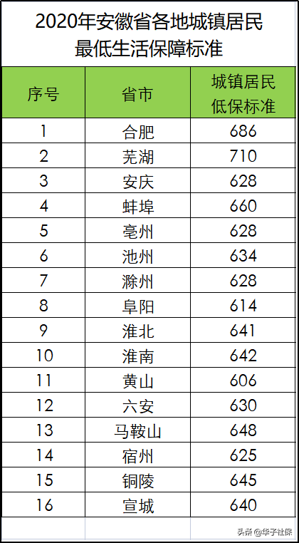 安徽省交通事故赔偿标准,安徽省交通事故赔偿标准明细表2022