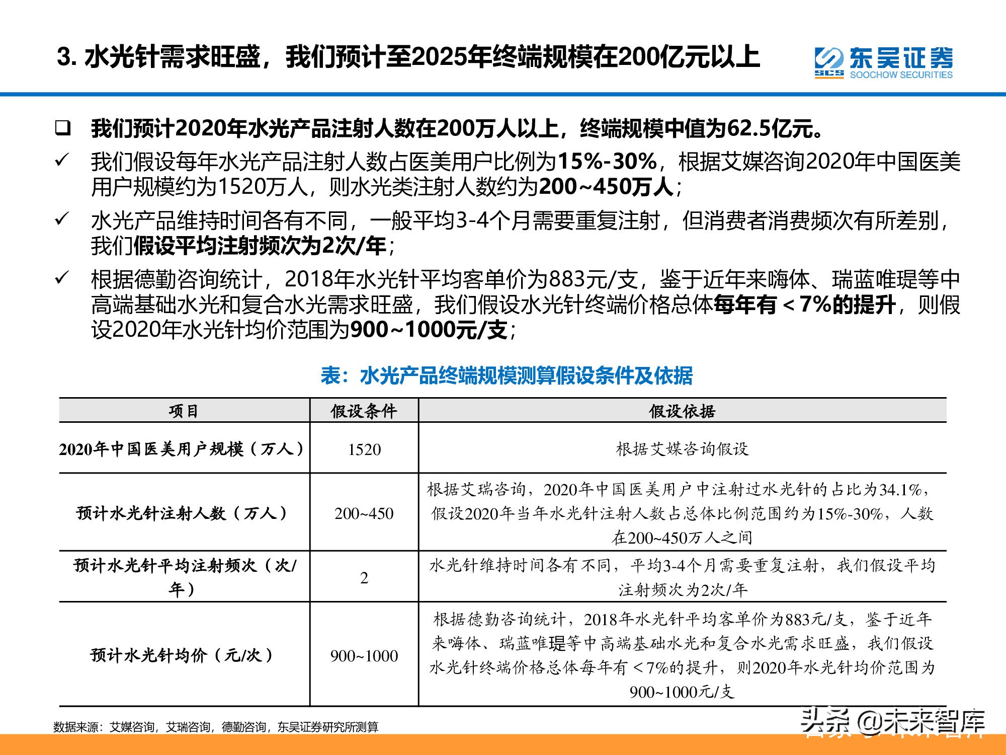 医美行业深度研究报告：进击的水光针