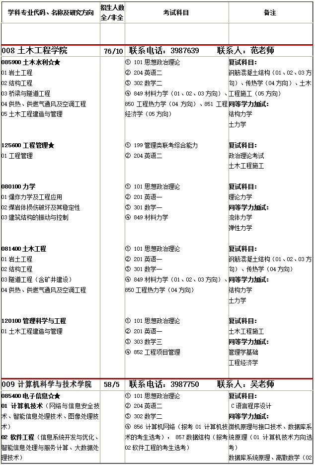@2020考研人，河南理工大学发布2020年硕士研究生招生简章