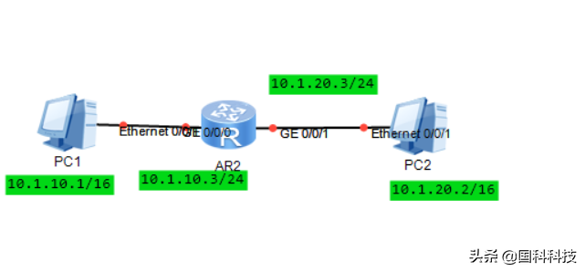 ARP路由式代理详解