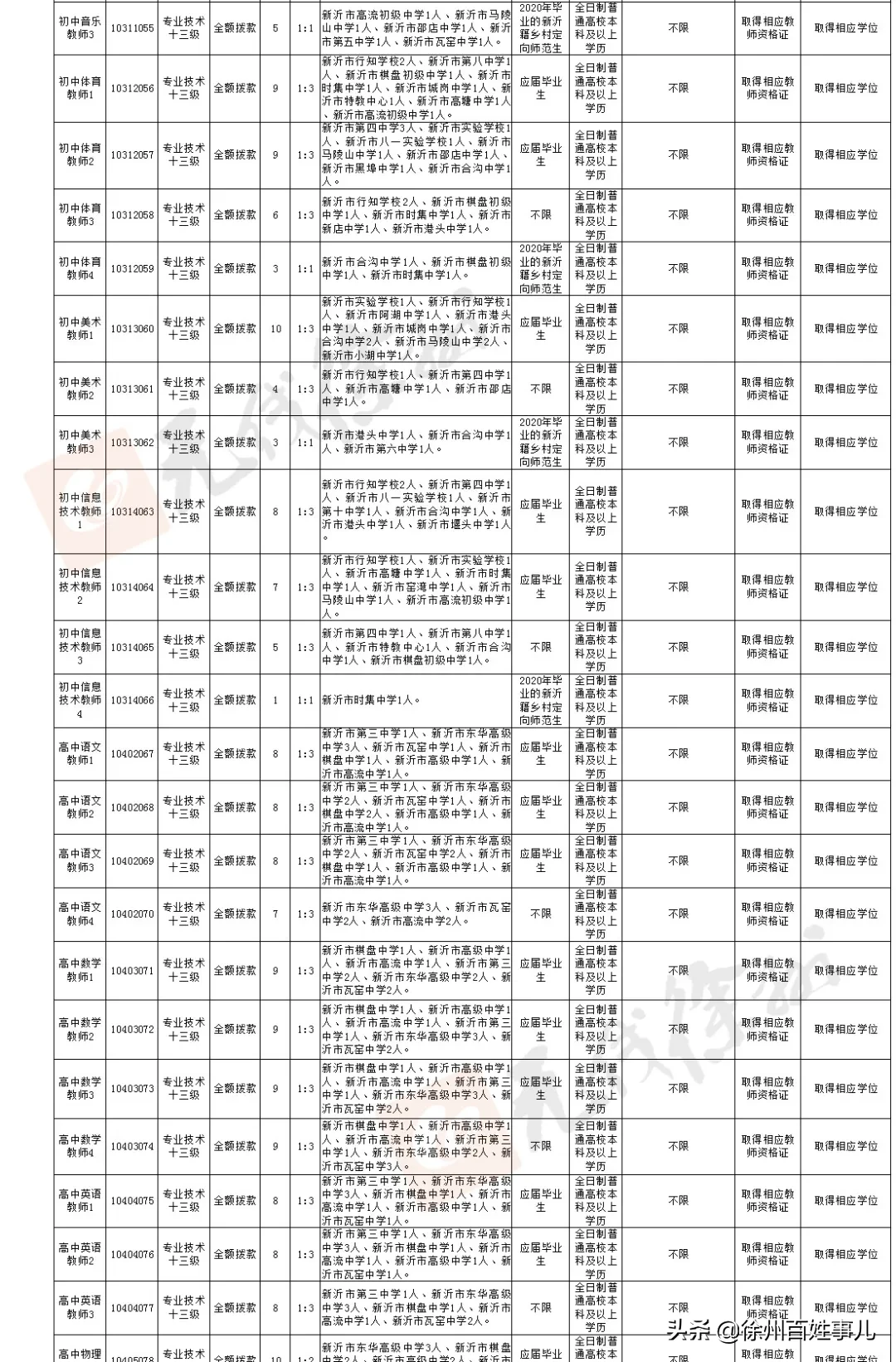 睢宁教师招聘2017（招聘4925人）