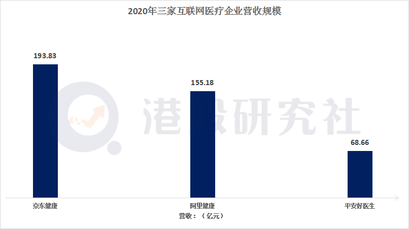 减持奈飞增持京东健康，&ldquo;贝莱德们&rdquo;为何开始偏爱中国企业？