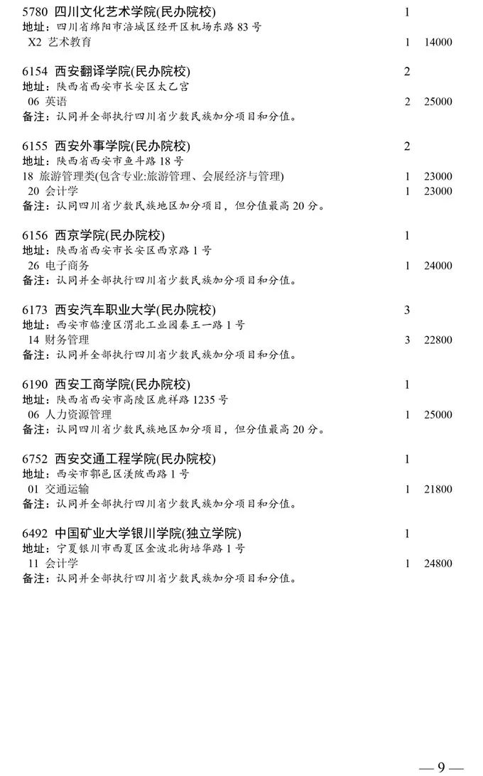 四川2020普通类本科二批次缺额计划发布！成都大学缺额6人