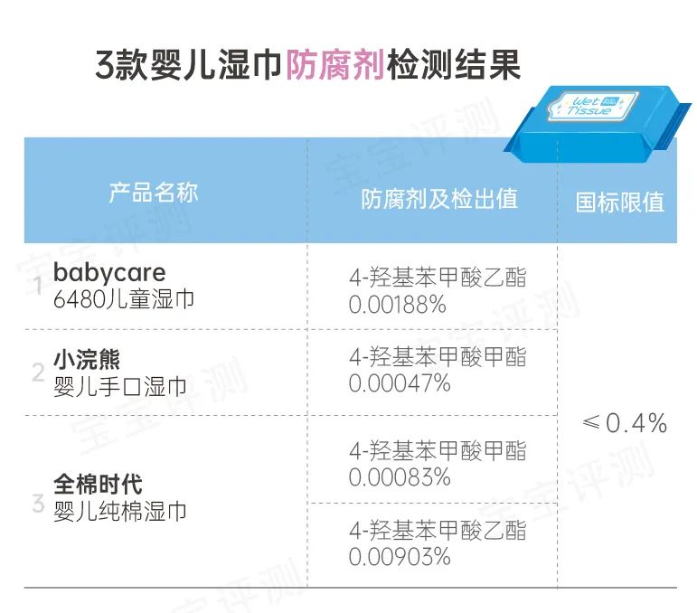 17款婴儿湿巾测评：更方便更舒适更安全的湿巾要这样选