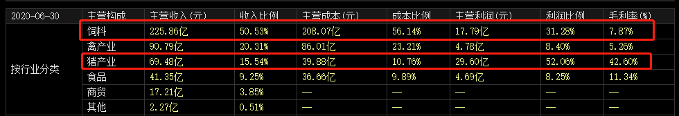 "饲料龙头"股价三个月暴跌45%！跨界房地产，新希望还好吗？