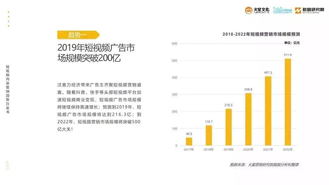 这家店铺的月营业额翻了20倍！抖音企业号这么好用你还不知道吗？