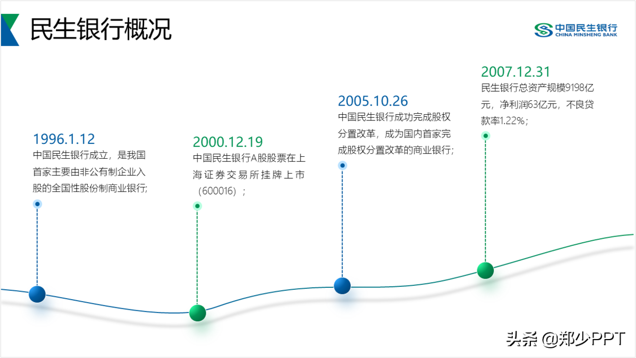 这样设计时间轴，让你的PPT更出彩，一口气做了6个排版效果