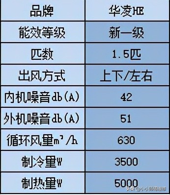 2021年家用空调推荐选购全攻略，买空调不踩坑