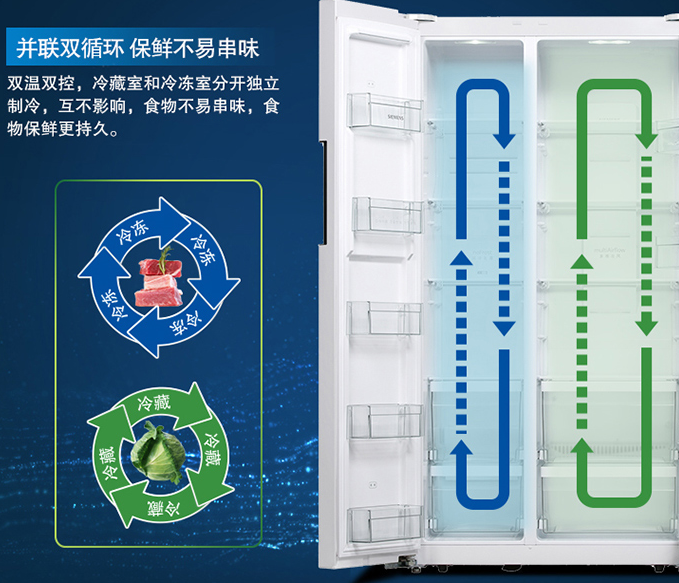 西门子家电分析2：冰箱和洗衣机哪款值得买？附型号编码详解