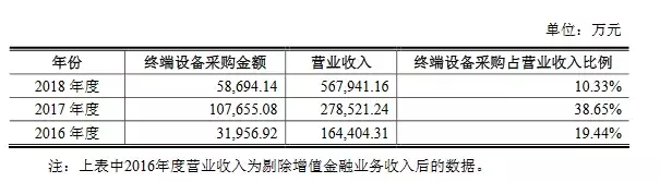 拉卡拉上市之路坎坷： 两次冲击资本市场无功而返 无实控人引关注