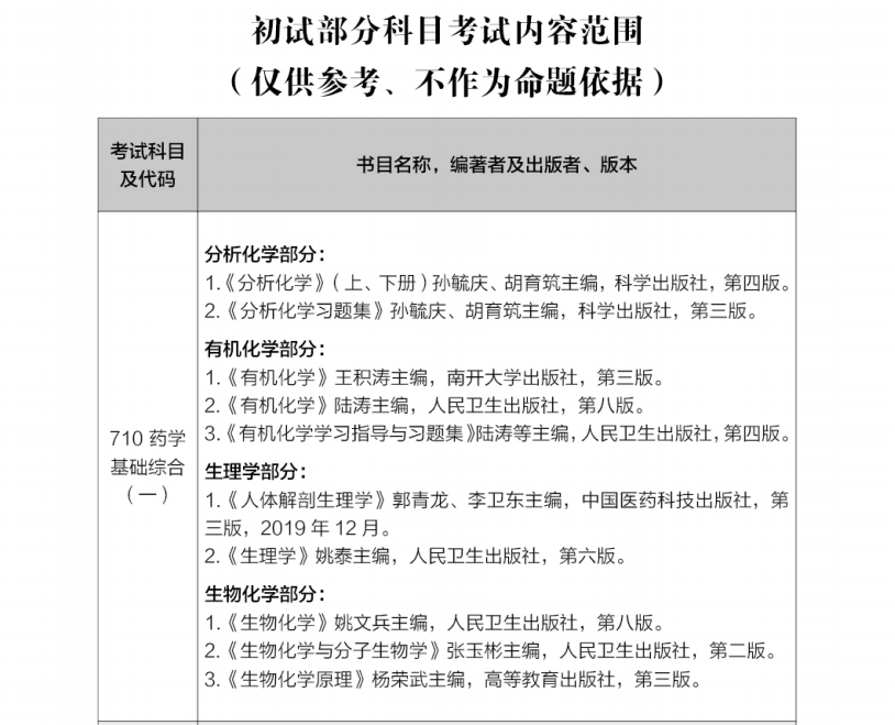 中国药科大学考研「710药学基础综合（一）」）经验分享
