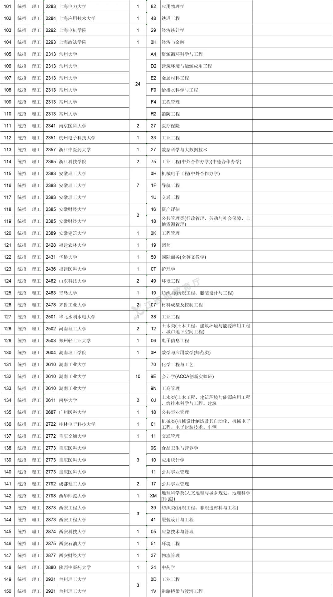 最后2小时！江西征集志愿填报即将结束，抓住你捡漏上一本的机会