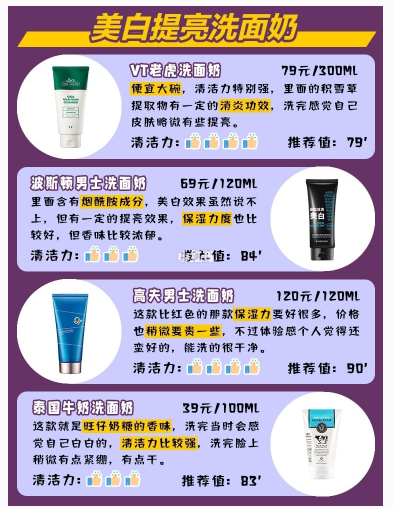 夏季男士洗面奶测评，控油去黑头，平价推荐不踩雷
