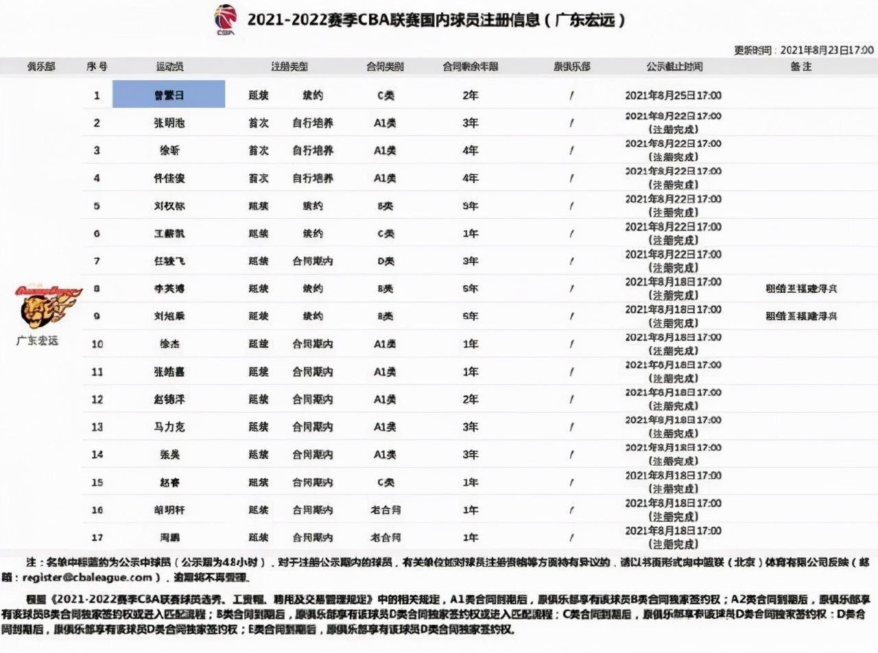 什么是CBA老将合同(CBA老合同)