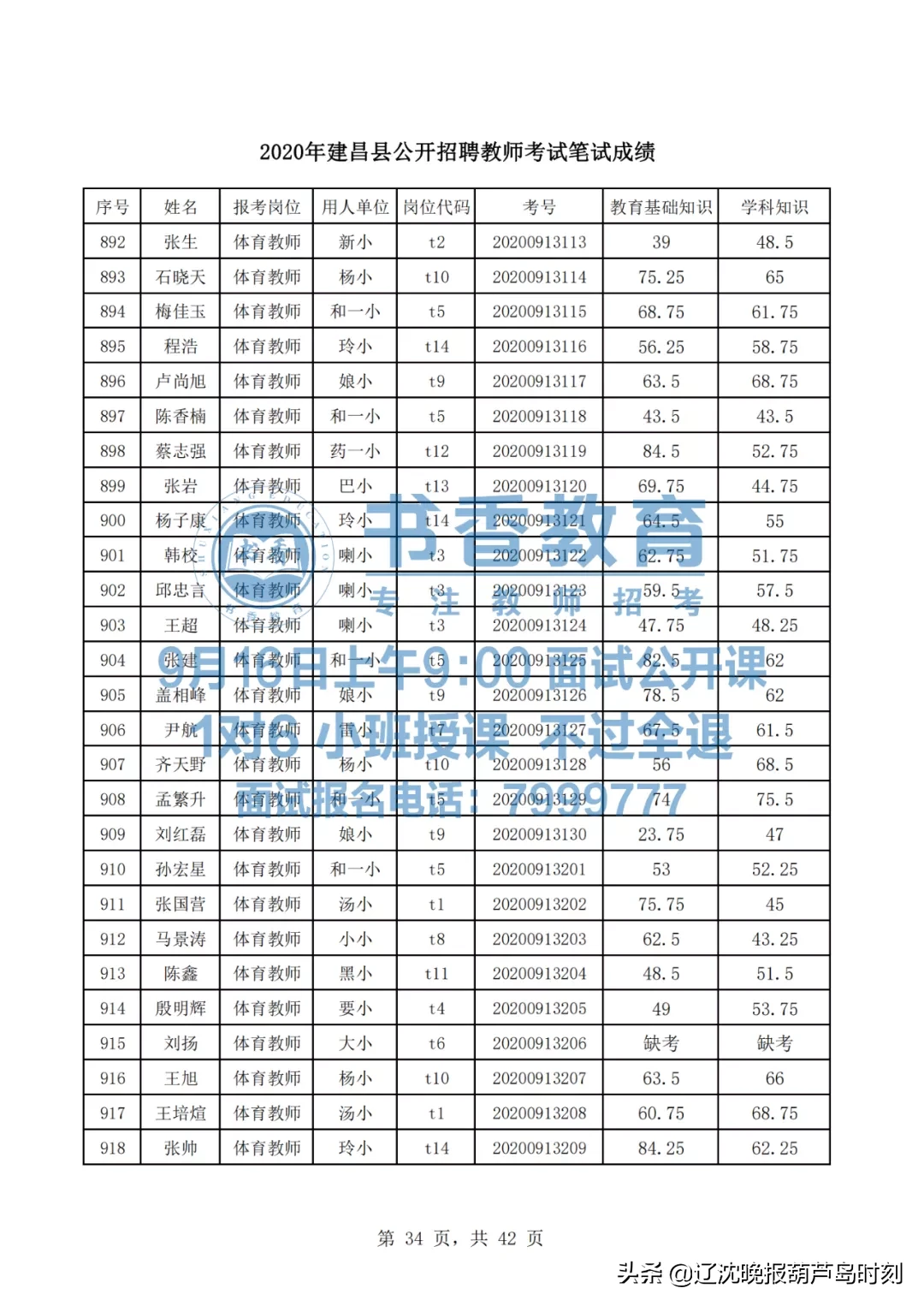 建昌县内招聘信息（建昌县2020年教师招聘笔试成绩发布了）