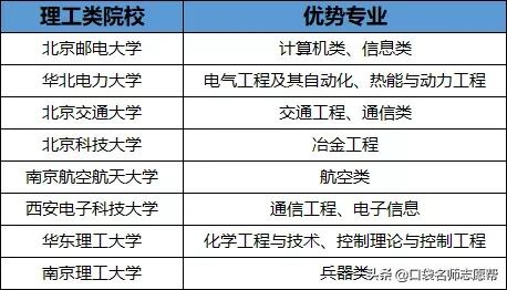 全国71所优质211高校大盘点，中高分数段考生千万别错过