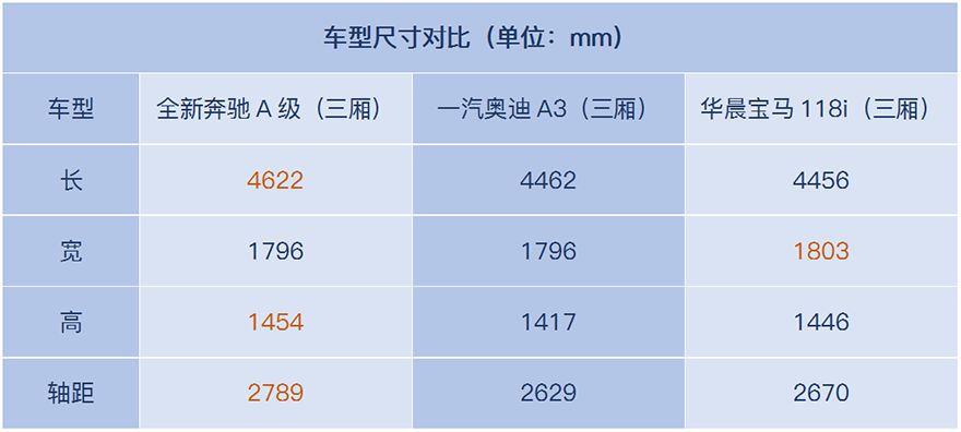 体验奔驰新A：加8300元换后独立悬挂，大屏不光好看更好玩