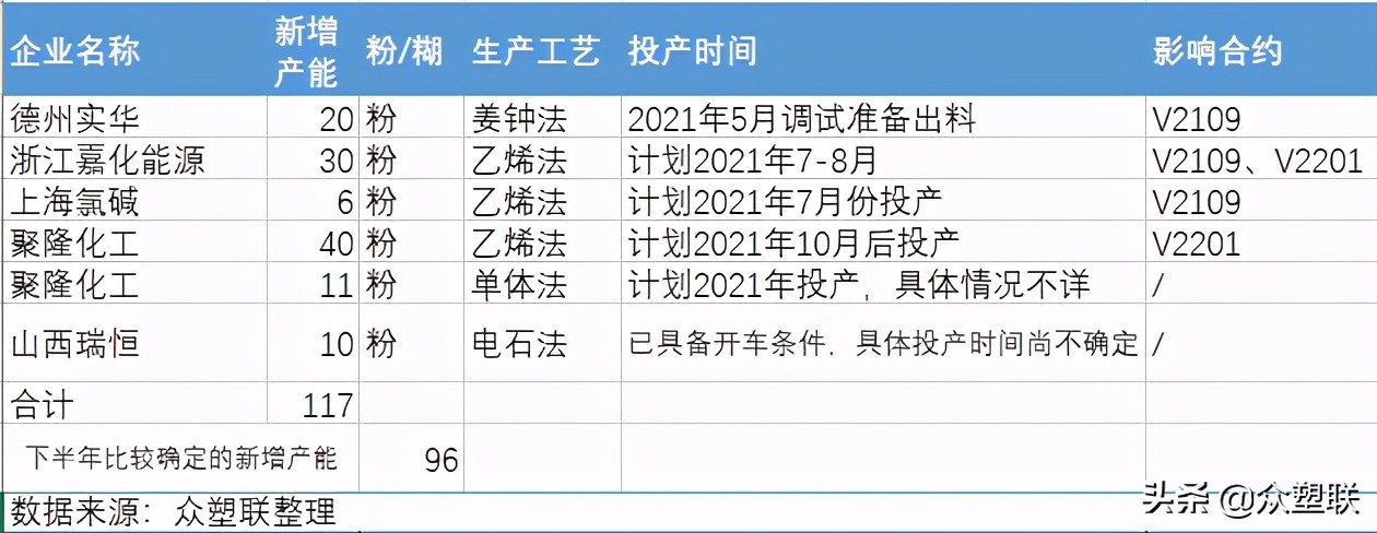 PVC周报：春检回归加下游限电，V弱势震荡，关注电石供应变化