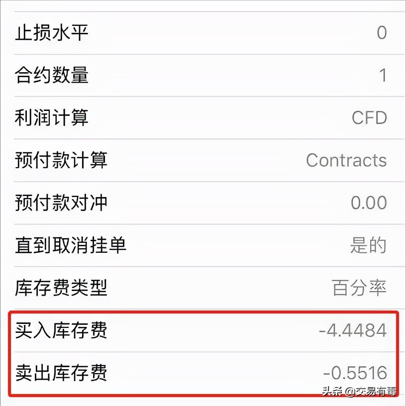 外汇交易中隔夜利息(库存费)是什么?