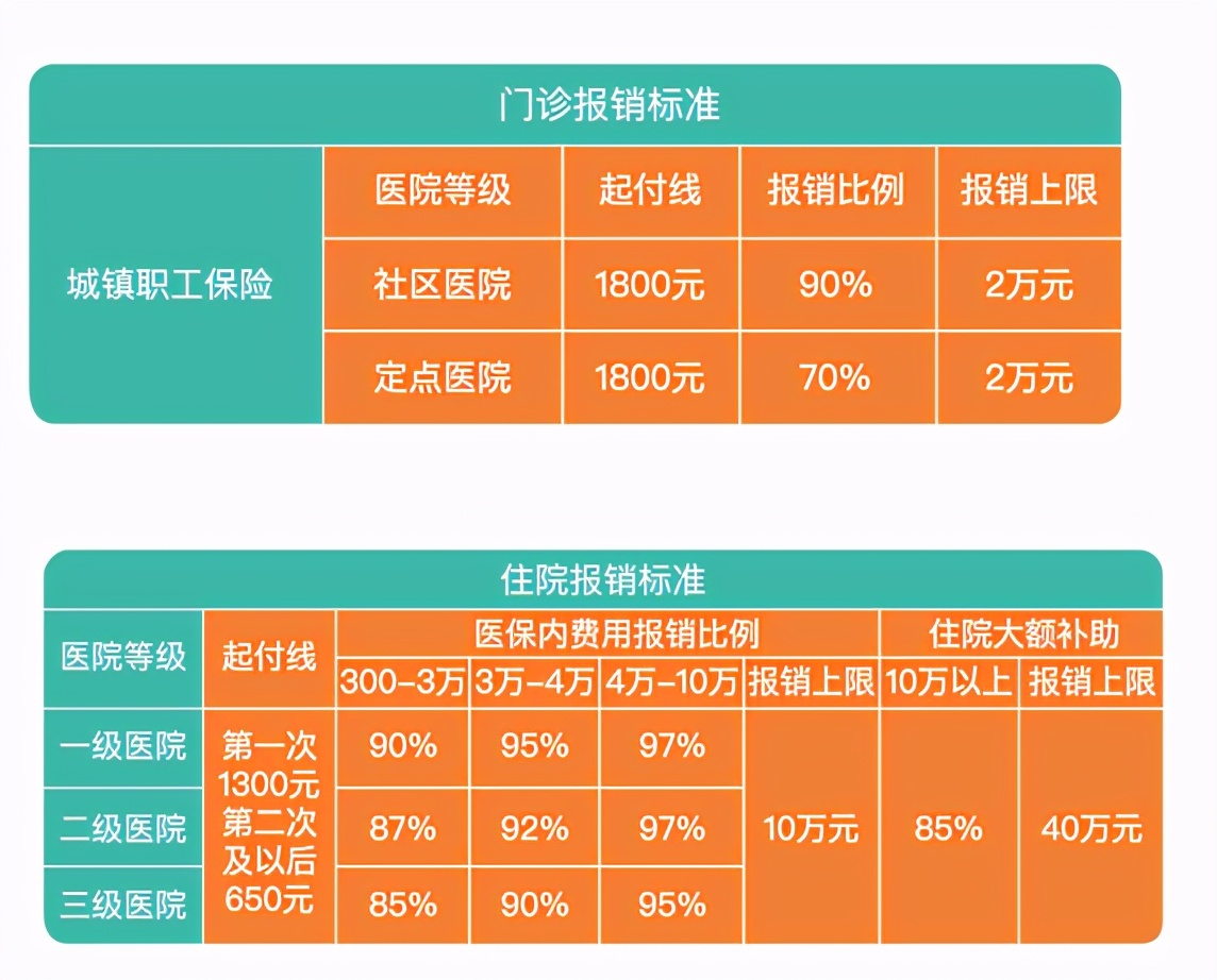 去医院看牙,医保报销吗?