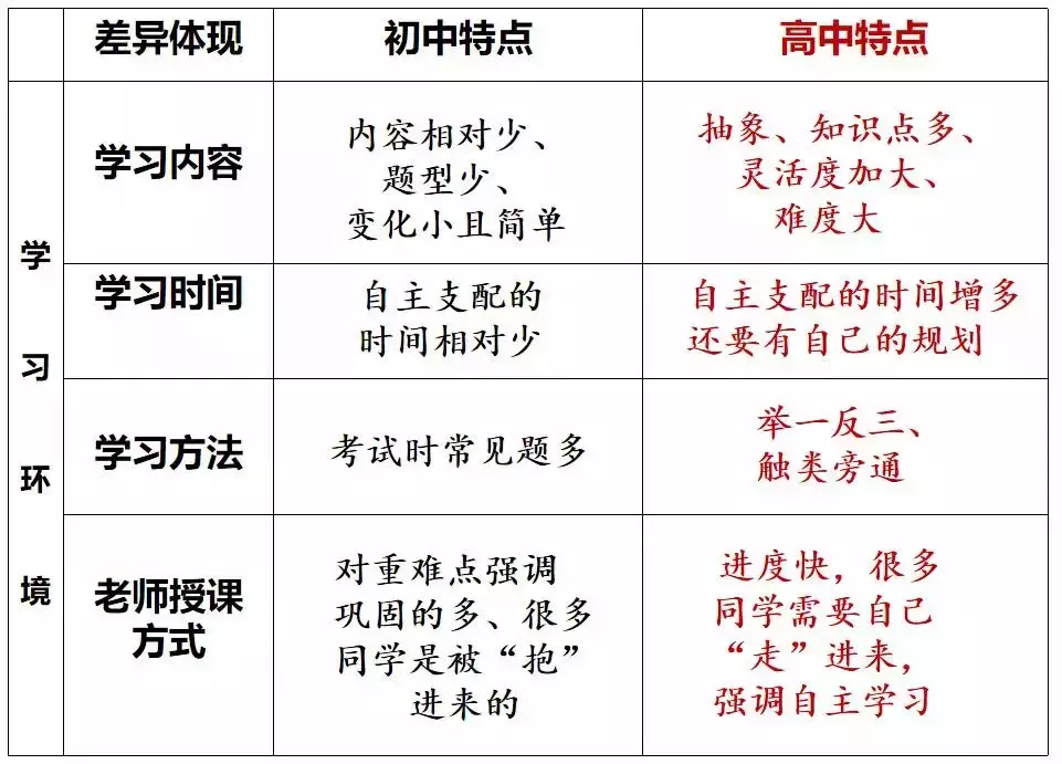 学习2步曲迎战新学期，帮孩子克服开学恐惧