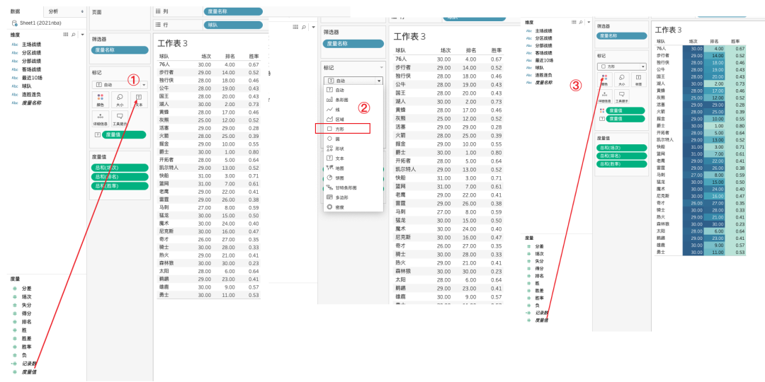 nba数据分析软件有哪些(一个案例入门tableau——NBA球队数据可视化实战解析)