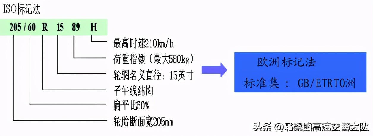 汽车轮胎基础知识介绍