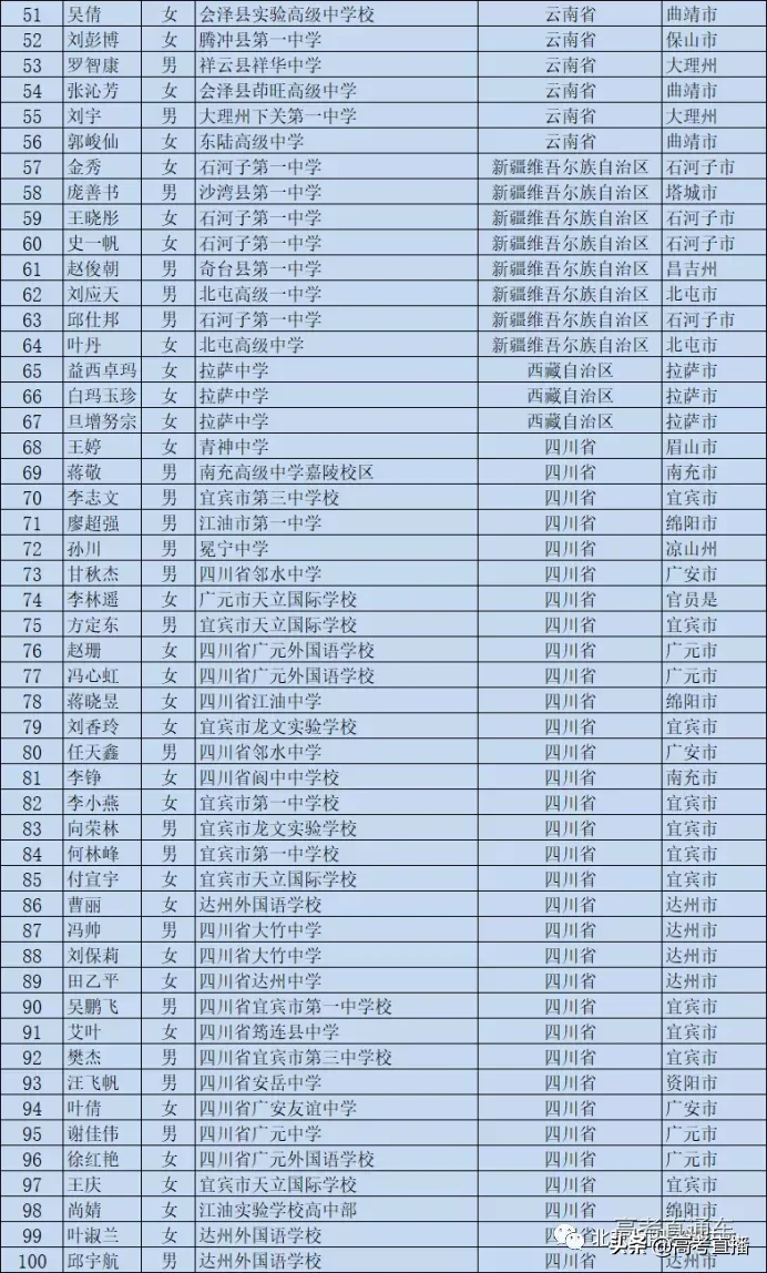 刚刚！又一批考生可以降分上名校，有你的名字吗？