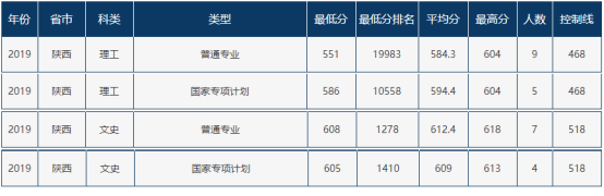 速递！辽宁省2021年高考分数线刚刚公布