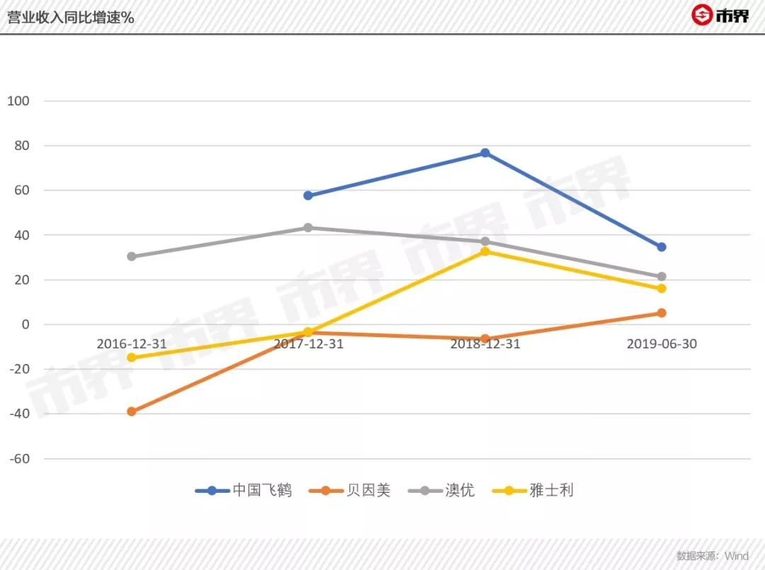 飞鹤奶粉“罗生门”，谁在撒谎？遭做空之前，飞鹤大存大贷引质疑