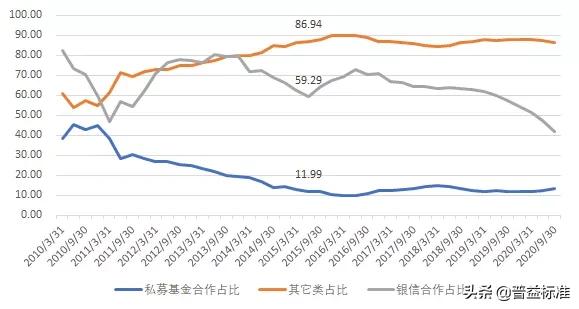 证券投资信托,