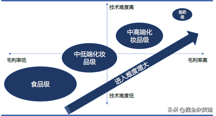 华熙生物上市：售价1万元的玻尿酸，成本只要20元？