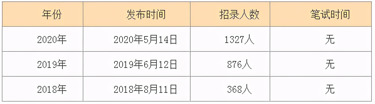 重磅！2021内蒙古<a href=http://https://www.sydw.cn/ target=_blank class=infotextkey>事业单位</a>计划招聘18724人